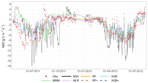 https://gmd.copernicus.org/articles/19/4385/2026/gmd-19-4385-2026-f36