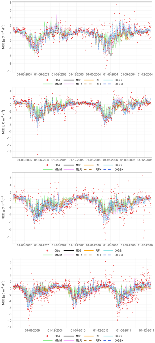 https://gmd.copernicus.org/articles/19/4385/2026/gmd-19-4385-2026-f37