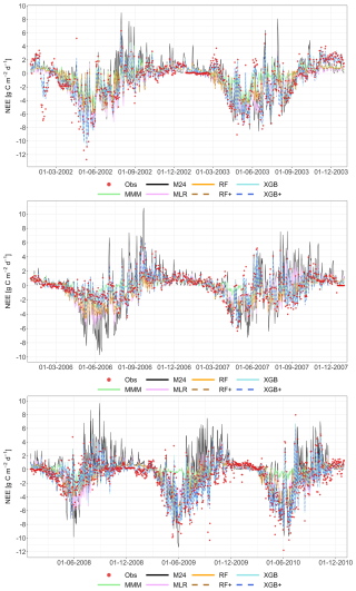 https://gmd.copernicus.org/articles/19/4385/2026/gmd-19-4385-2026-f38
