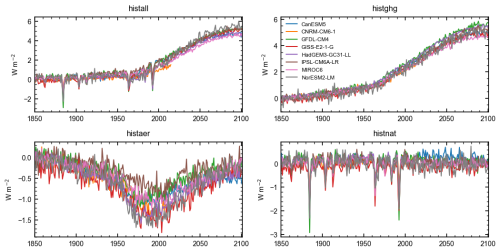 https://gmd.copernicus.org/articles/19/4447/2026/gmd-19-4447-2026-f02