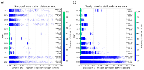 https://gmd.copernicus.org/articles/19/4513/2026/gmd-19-4513-2026-f17