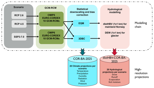 https://gmd.copernicus.org/articles/19/4567/2026/gmd-19-4567-2026-f02