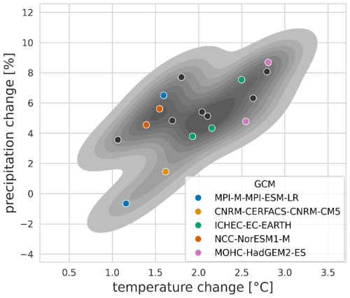 https://gmd.copernicus.org/articles/19/4567/2026/gmd-19-4567-2026-f03