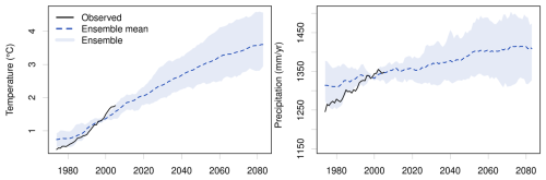 https://gmd.copernicus.org/articles/19/4567/2026/gmd-19-4567-2026-f10