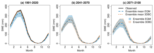 https://gmd.copernicus.org/articles/19/4567/2026/gmd-19-4567-2026-f20