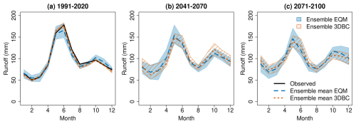 https://gmd.copernicus.org/articles/19/4567/2026/gmd-19-4567-2026-f21