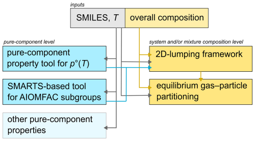 https://gmd.copernicus.org/articles/19/4601/2026/gmd-19-4601-2026-f01