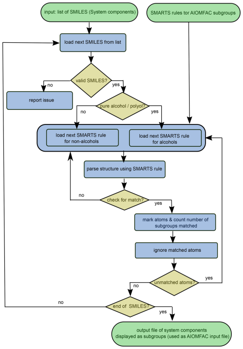 https://gmd.copernicus.org/articles/19/4601/2026/gmd-19-4601-2026-f02
