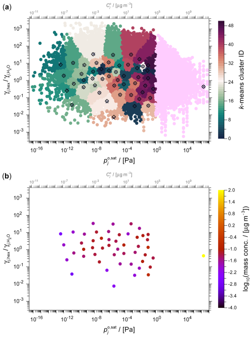 https://gmd.copernicus.org/articles/19/4601/2026/gmd-19-4601-2026-f08