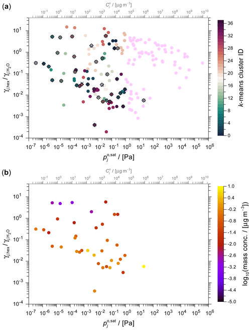https://gmd.copernicus.org/articles/19/4601/2026/gmd-19-4601-2026-f10