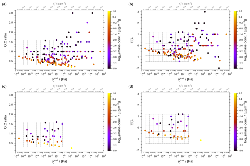 https://gmd.copernicus.org/articles/19/4601/2026/gmd-19-4601-2026-f11