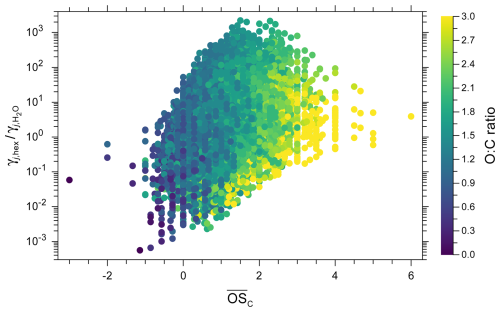 https://gmd.copernicus.org/articles/19/4601/2026/gmd-19-4601-2026-f12