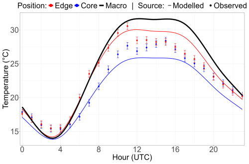 https://gmd.copernicus.org/articles/19/4661/2026/gmd-19-4661-2026-f03