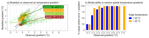 https://gmd.copernicus.org/articles/19/4661/2026/gmd-19-4661-2026-f07