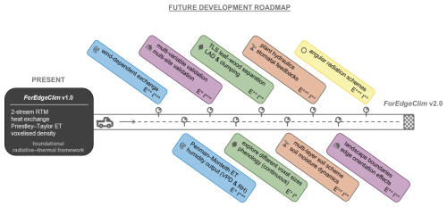 https://gmd.copernicus.org/articles/19/4661/2026/gmd-19-4661-2026-f10
