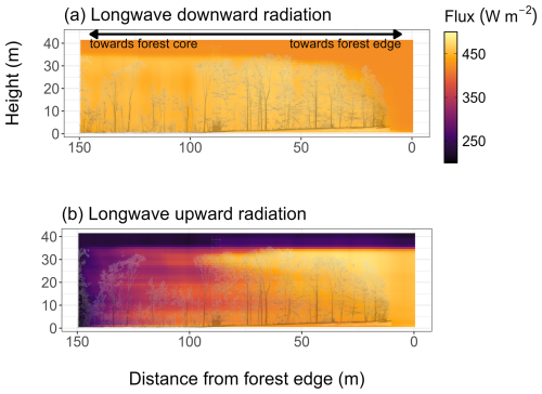 https://gmd.copernicus.org/articles/19/4661/2026/gmd-19-4661-2026-f14