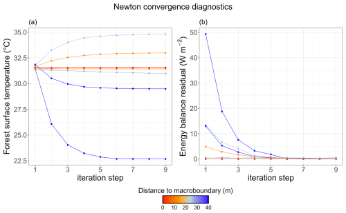 https://gmd.copernicus.org/articles/19/4661/2026/gmd-19-4661-2026-f15