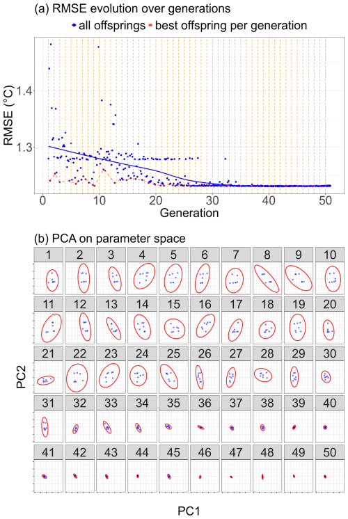 https://gmd.copernicus.org/articles/19/4661/2026/gmd-19-4661-2026-f19