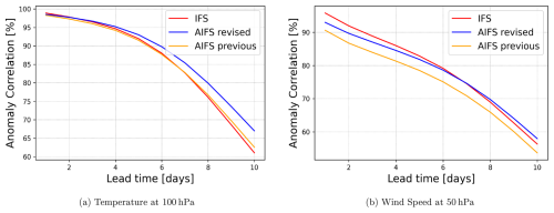 https://gmd.copernicus.org/articles/19/4703/2026/gmd-19-4703-2026-f09