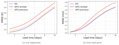 https://gmd.copernicus.org/articles/19/4703/2026/gmd-19-4703-2026-f10