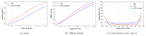 https://gmd.copernicus.org/articles/19/4703/2026/gmd-19-4703-2026-f11