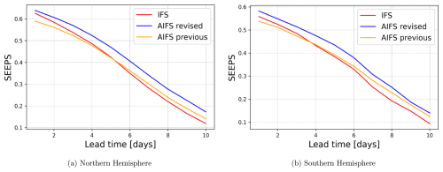 https://gmd.copernicus.org/articles/19/4703/2026/gmd-19-4703-2026-f12