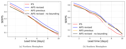 https://gmd.copernicus.org/articles/19/4703/2026/gmd-19-4703-2026-f13