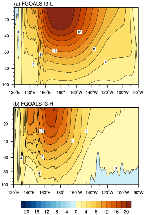 https://gmd.copernicus.org/articles/19/4725/2026/gmd-19-4725-2026-f08