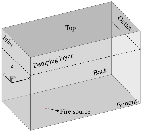 https://gmd.copernicus.org/articles/19/4749/2026/gmd-19-4749-2026-f01