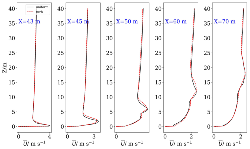https://gmd.copernicus.org/articles/19/4749/2026/gmd-19-4749-2026-f09