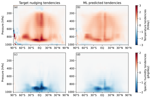 https://gmd.copernicus.org/articles/19/4763/2026/gmd-19-4763-2026-f02