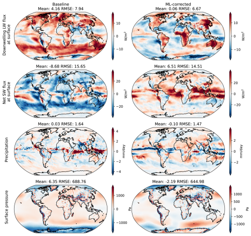 https://gmd.copernicus.org/articles/19/4763/2026/gmd-19-4763-2026-f03