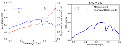 https://gmd.copernicus.org/articles/19/4775/2026/gmd-19-4775-2026-f01