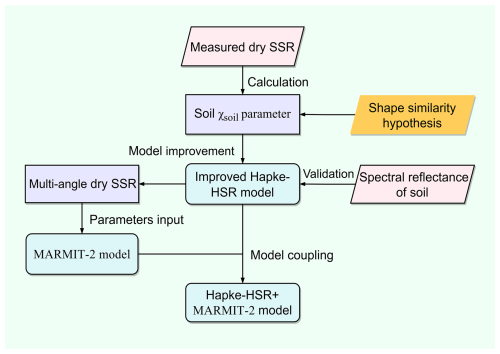 https://gmd.copernicus.org/articles/19/4775/2026/gmd-19-4775-2026-f02