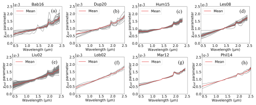 https://gmd.copernicus.org/articles/19/4775/2026/gmd-19-4775-2026-f10