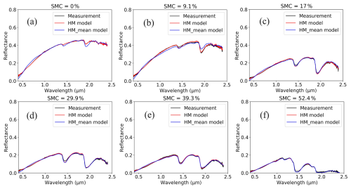 https://gmd.copernicus.org/articles/19/4775/2026/gmd-19-4775-2026-f11