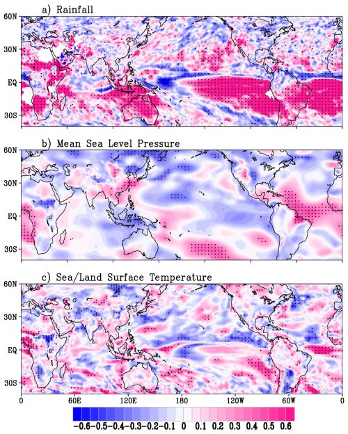 https://gmd.copernicus.org/articles/19/4817/2026/gmd-19-4817-2026-f02