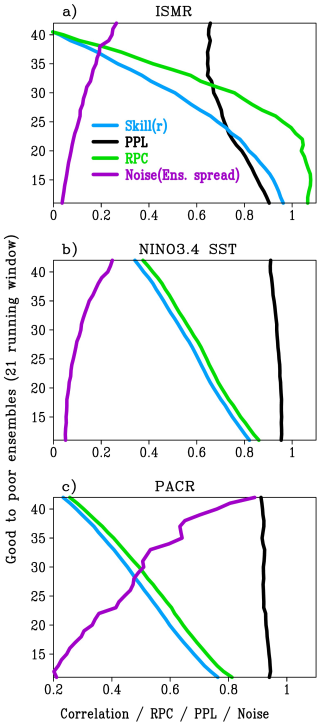 https://gmd.copernicus.org/articles/19/4817/2026/gmd-19-4817-2026-f03