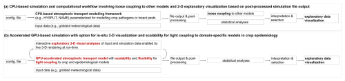https://gmd.copernicus.org/articles/19/4857/2026/gmd-19-4857-2026-f01