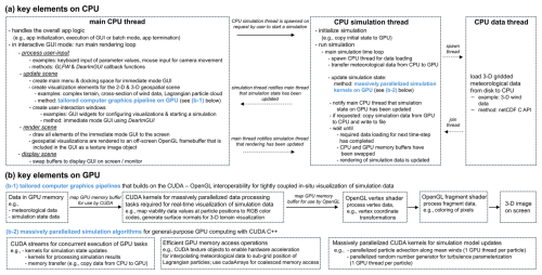 https://gmd.copernicus.org/articles/19/4857/2026/gmd-19-4857-2026-f02