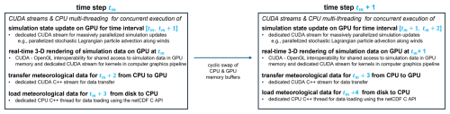 https://gmd.copernicus.org/articles/19/4857/2026/gmd-19-4857-2026-f03