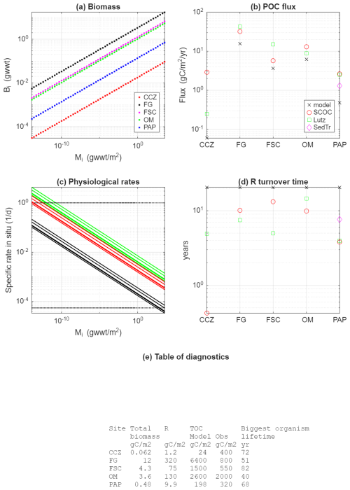 https://gmd.copernicus.org/articles/19/4907/2026/gmd-19-4907-2026-f04