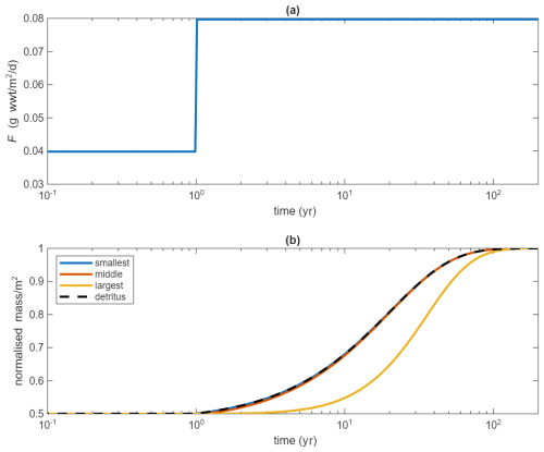 https://gmd.copernicus.org/articles/19/4907/2026/gmd-19-4907-2026-f07