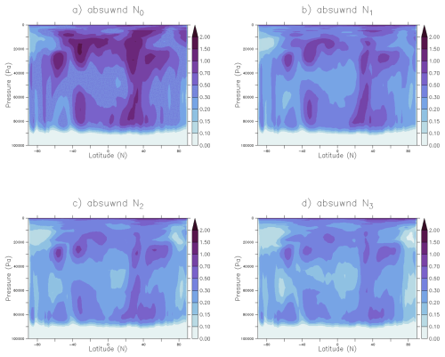 https://gmd.copernicus.org/articles/19/4961/2026/gmd-19-4961-2026-f01