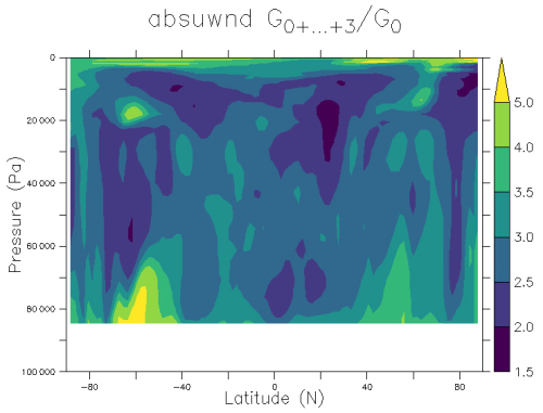 https://gmd.copernicus.org/articles/19/4961/2026/gmd-19-4961-2026-f02