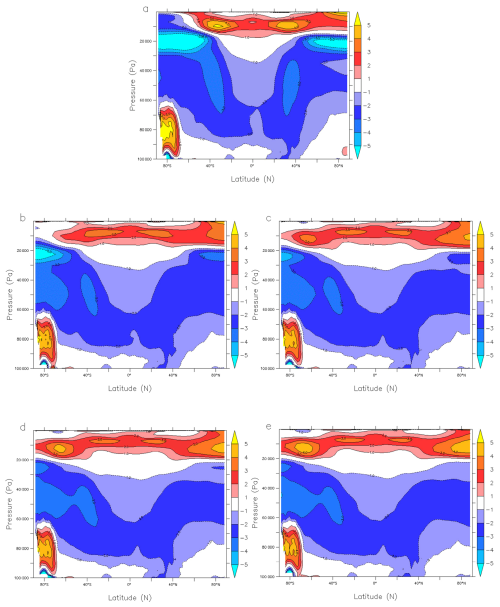 https://gmd.copernicus.org/articles/19/4961/2026/gmd-19-4961-2026-f05