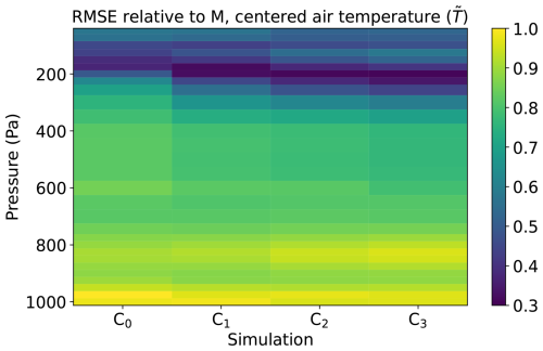 https://gmd.copernicus.org/articles/19/4961/2026/gmd-19-4961-2026-f06