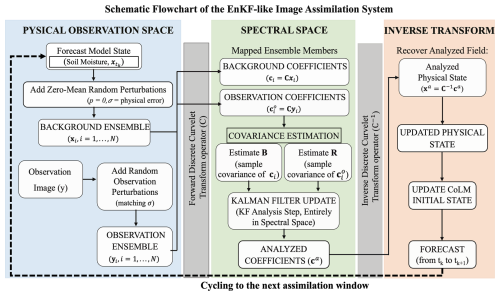 https://gmd.copernicus.org/articles/19/4977/2026/gmd-19-4977-2026-f02