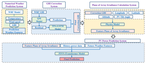 https://gmd.copernicus.org/articles/19/4999/2026/gmd-19-4999-2026-f01