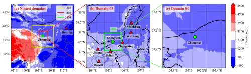 https://gmd.copernicus.org/articles/19/4999/2026/gmd-19-4999-2026-f02